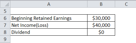 statement of retained earnings excel