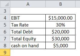 Return on Invested Capital Example 1-1