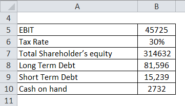 Return on Invested Capital Example 2-1
