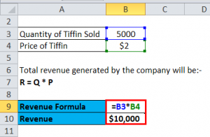 Revenue Formula | Calculator (With Excel template)