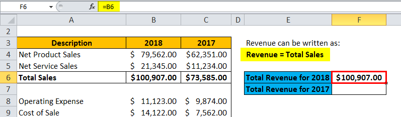 Revenue Formula Calculator With Excel Template