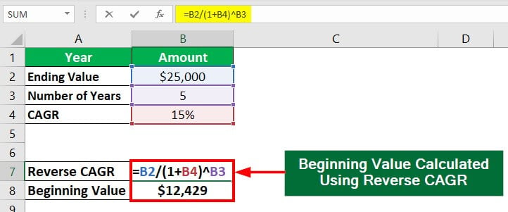 cagr formula in excel-Reverse CAGR Formula Example