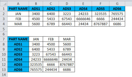 Rows to Columns in Excel (Examples) | Convert Multiple Rows To Columns