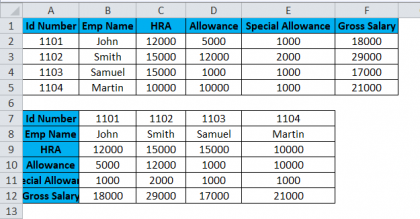 Rows to Columns in Excel (Examples) | Convert Multiple Rows To Columns