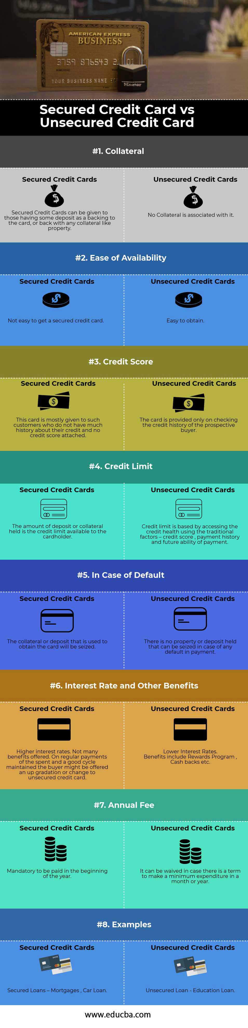 Secured vs Unsecured Credit Card | Top 8 Differences (With Infographics)