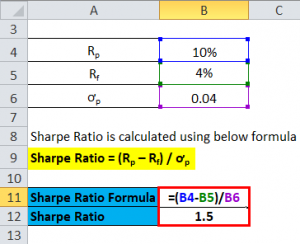 Sharpe Ratio Formula | Calculator (Excel Template)