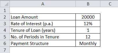 Simple Interest Rate Example 2-1