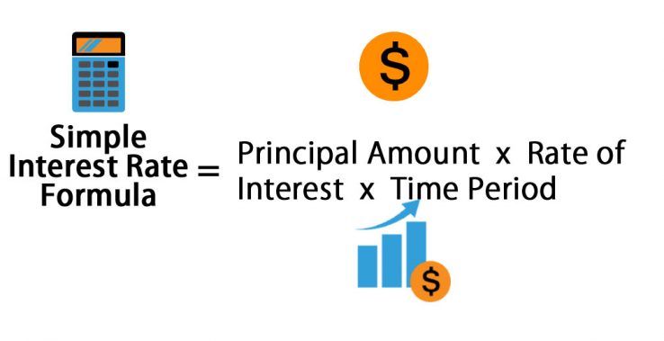 simple interest rate of return formula