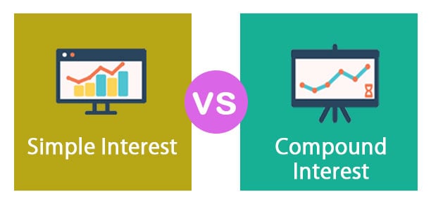 Simple Interest vs Compound Interest