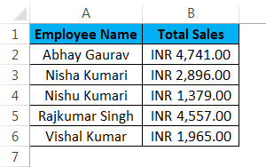 Sorting in excel 