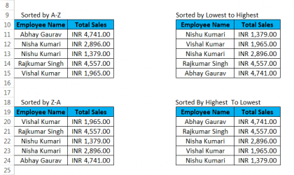 Sorting in Excel (Examples) | How to do data Sorting?