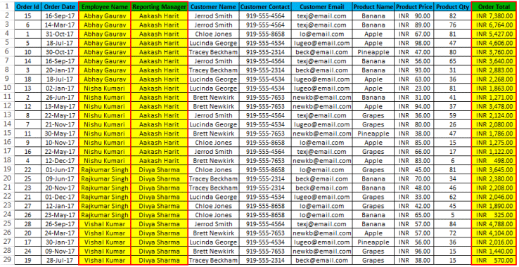 Sorting in Excel (Examples) | How to do data Sorting?