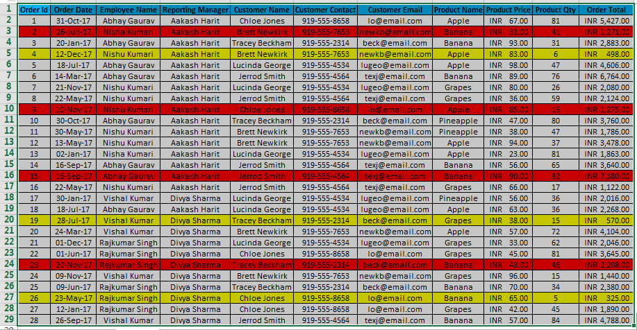 data from the sheet