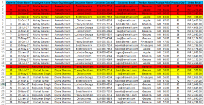 Sorting In Excel (examples) 