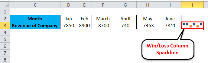 data as entered in the sheet
