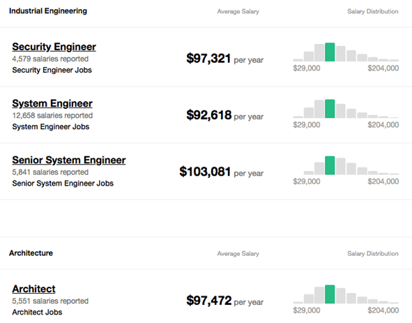 infosys splunk jobs