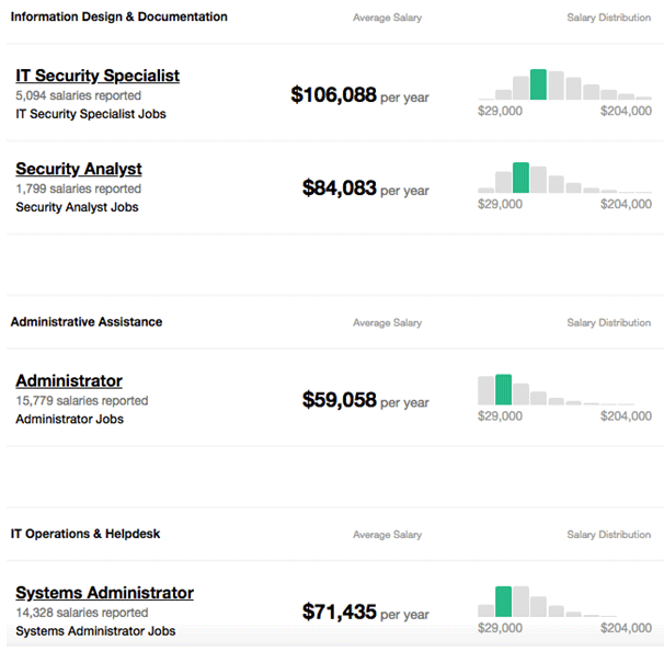 Splunk salary 3