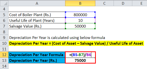 Straight Line Depreciation (Formula)