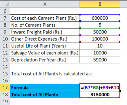 straight line depreciation formula calculator