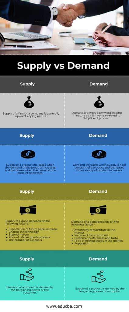 Supply vs Demand | Which One Is More Useful (With Infographics)