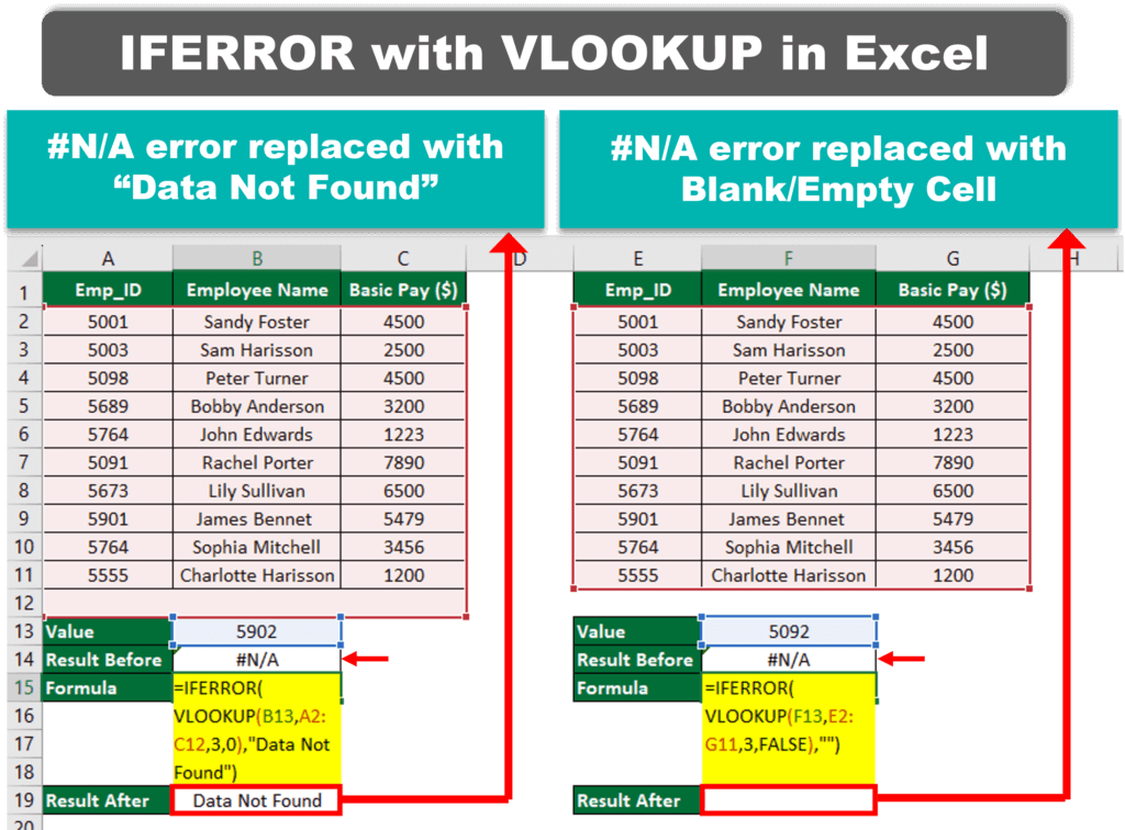 IFERROR With VLOOKUP (Formula, Examples) | How To Use?