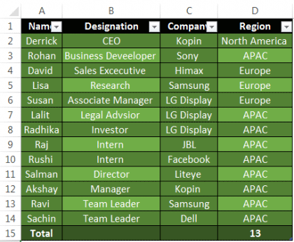 Table Styles in Excel (Examples) | How to Apply Table Styles?