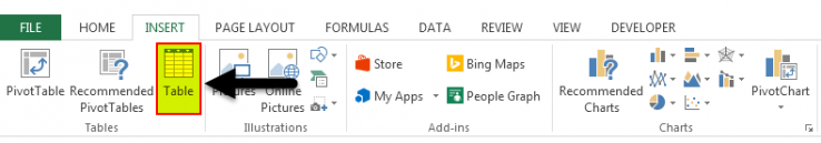 Table Styles in Excel (Examples) | How to Apply Table Styles?