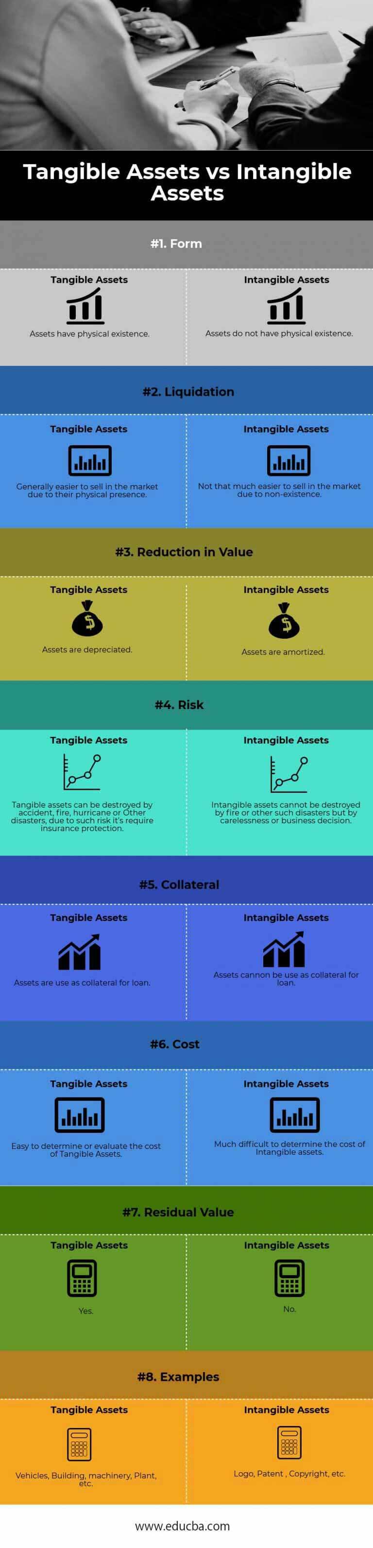 Tangible Vs Intangible Top 8 Best Differences With Infographics 2247