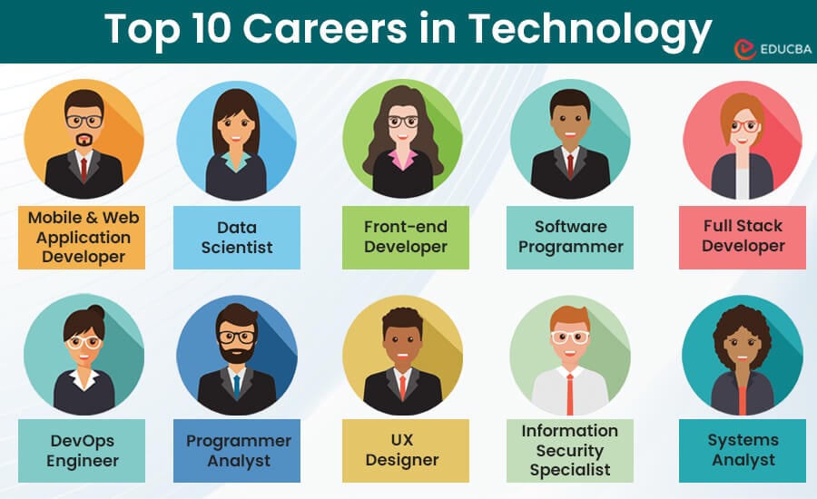 10 Best Careers in Technology/IT (2024) | EDUCBA