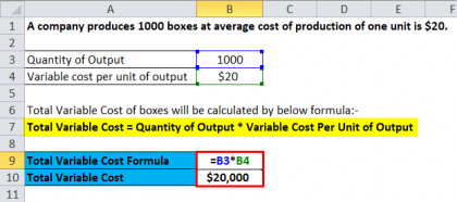 Variable Costing Formula | Calculator (Excel template)