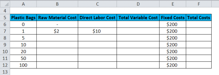 Variable Costing Formula | Calculator (Excel template)