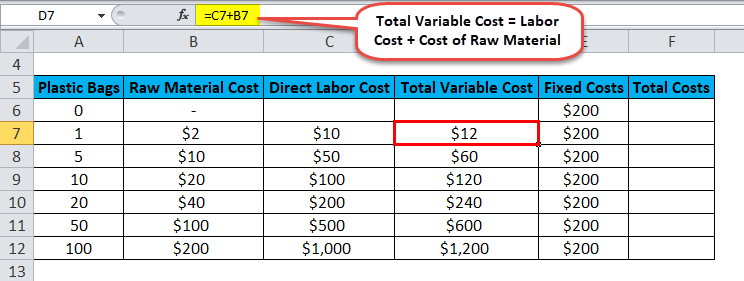Total Variable Cost Example 2-4