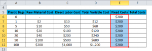 Variable Costing Formula | Calculator (Excel template)