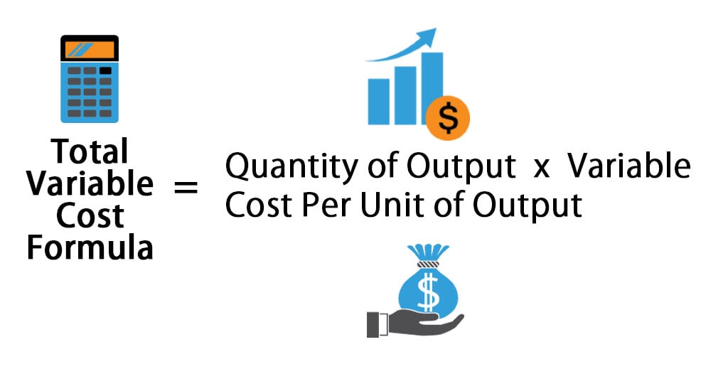 total variable manufacturing cost formula