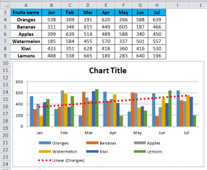 Trendline in Excel (Examples) | How To Create Excel Trendline?