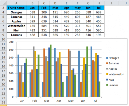 Trendline in Excel (Examples) | How To Create Excel Trendline?