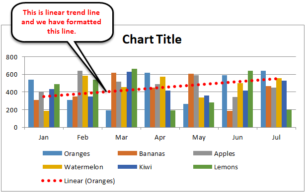 Trendline (Chart title)