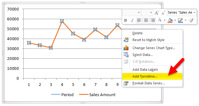 linear trendline based on values equation excel