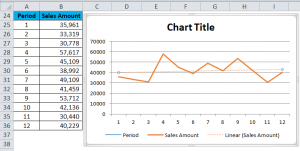 Trendline in Excel (Examples) | How To Create Excel Trendline?