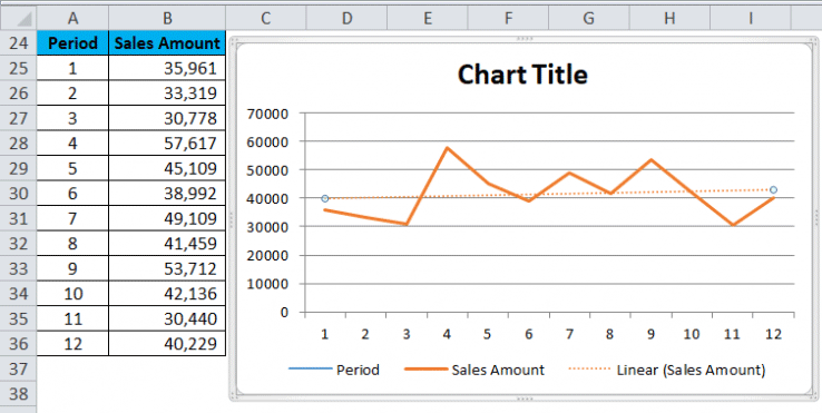 excel use trendline equation in cell