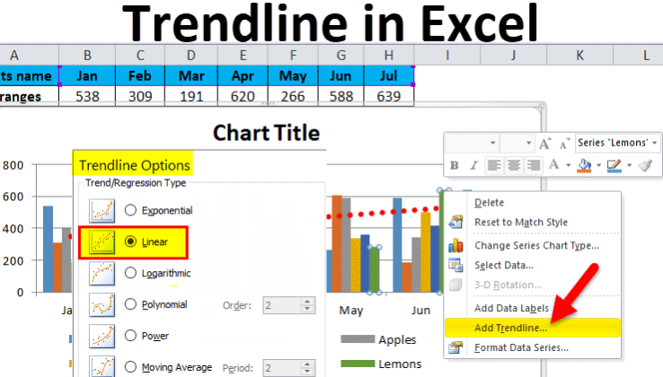 Trendline In Excel Examples How To Create Excel Trendline 