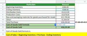 Cost of Goods Sold Formula | Calculator, Definition, Formula, Examples