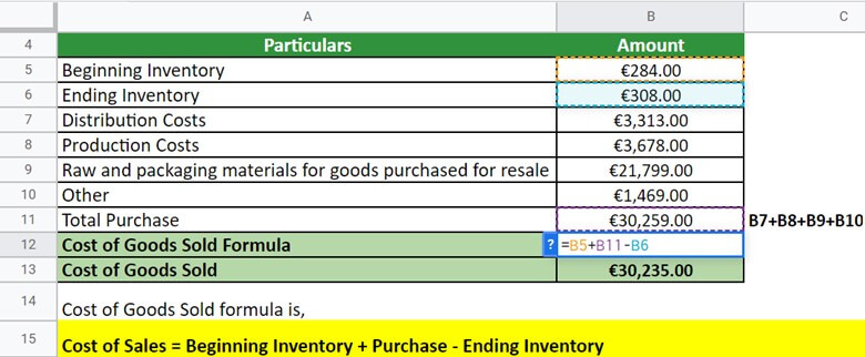 Cost Of Goods Sold Formula Calculator Definition Formula 50 OFF
