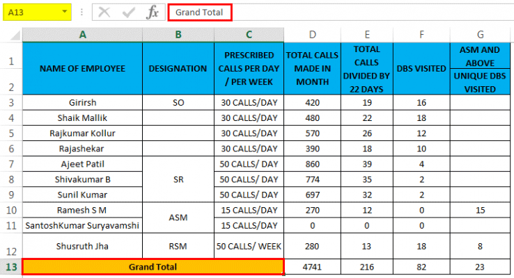 Unmerge Cells in Excel (Examples) | How to Unmerge Cells?