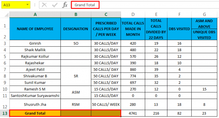 Unmerge Cells in Excel (Examples) | How to Unmerge Cells?