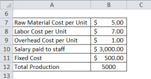 Variable Costing Formula | Calculator (Excel template)