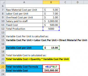 Variable Costing Formula | Calculator (Excel template)