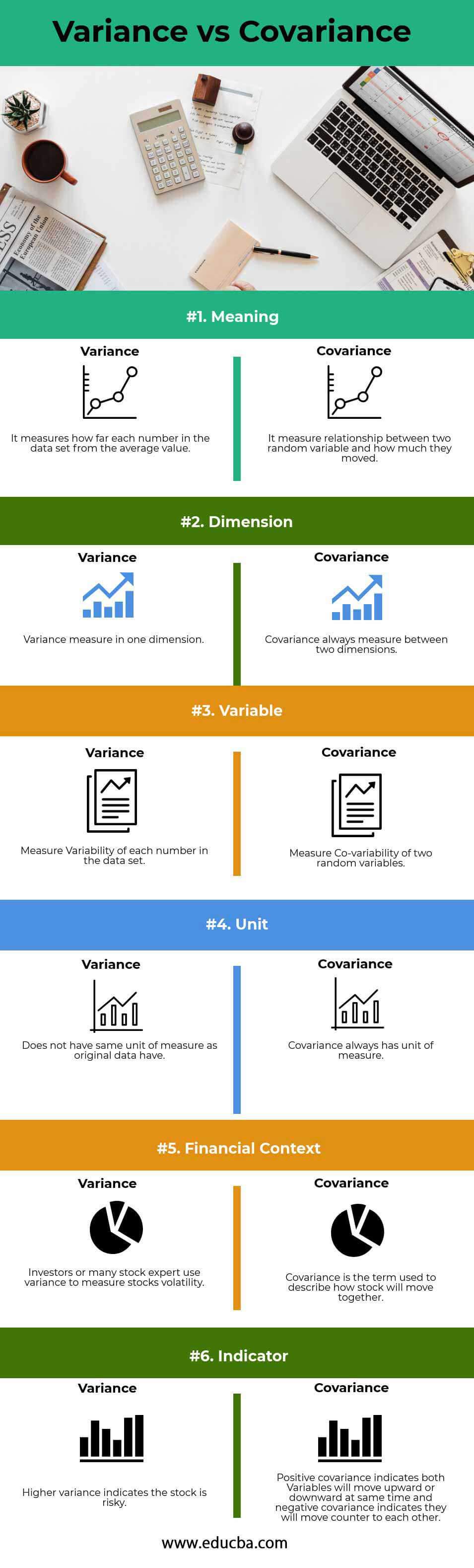 covariance variance