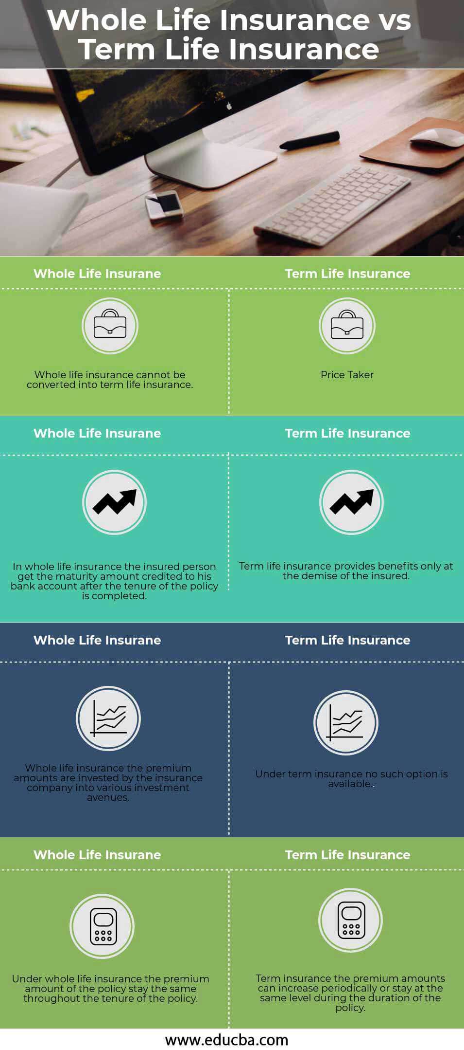 Whole Life Insurance vs Term Life Insurance | Top 4 Amazing Differences