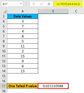 Z TEST in Excel (Formula, Examples) | How To Use Z TEST Function?